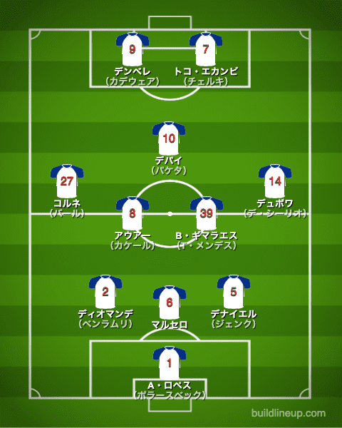 リヨン20-21開幕直後のフォーメーション（スタメン）