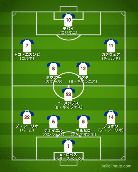 リヨン20-21中盤戦のフォーメーション（スタメン）