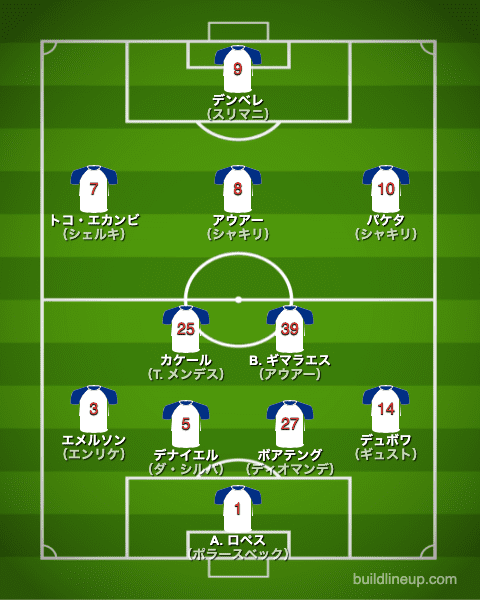 リヨン21-22開幕直後のフォーメーション（スタメン）