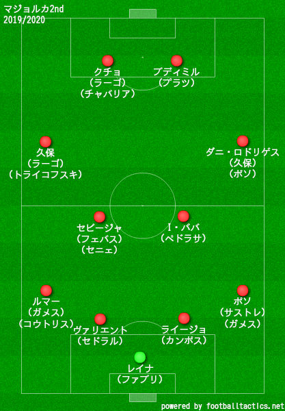 マジョルカ2019/2020フォーメーション2nd