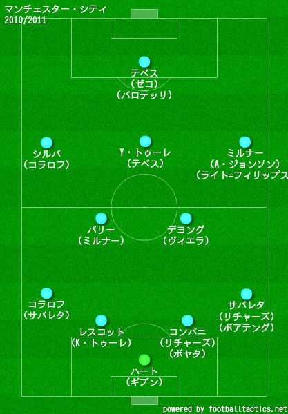 マンチェスター シティの歴代フォーメーション 成績 10 19 ラ リ ル レ ロイすん
