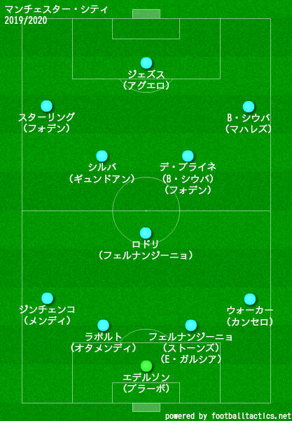 マンチェスター・シティFC 2019-2020【選手一覧・フォーメーション】 - ラ・リ・ル・レ・ロイすん!