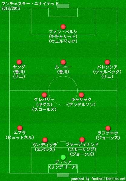 最も好ましい マンチェスター ユナイテッド フォーメーション マンチェスター ユナイテッド 02 フォーメーション