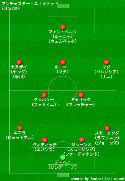 99以上 マンチェスター U フォーメーション Saesipapictq4a