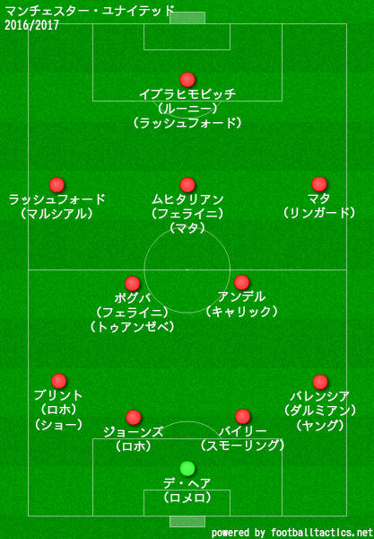 99以上 マンチェスター U フォーメーション Saesipapictq4a