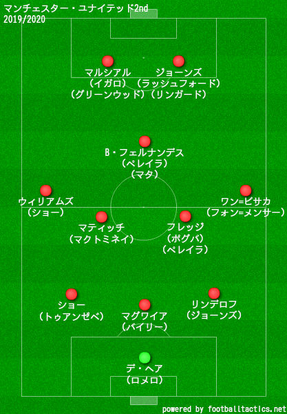 マンチェスターユナイテッド2019/2020フォーメーション2nd