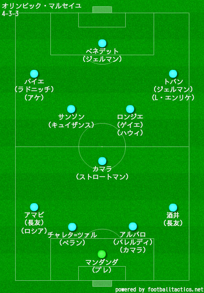 マルセイユ メンバー Article マルセイユ メンバー Article
