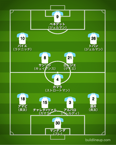 マルセイユ20-21開幕直後のフォーメーション（スタメン）