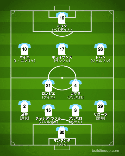 マルセイユ20-21中盤戦のフォーメーション（スタメン）