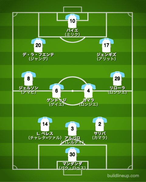 マルセイユ21-22開幕直後のフォーメーション（スタメン）