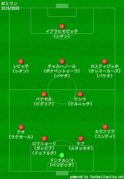 Acミラン 19 選手一覧 フォーメーション ラ リ ル レ ロイすん