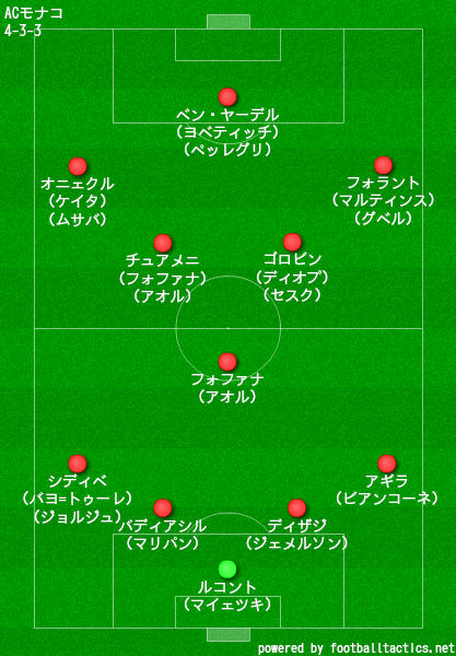 99以上 モナコ フォーメーション ただのサッカー画像