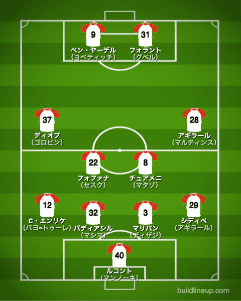 モナコ20-21フォーメーション（スタメン）