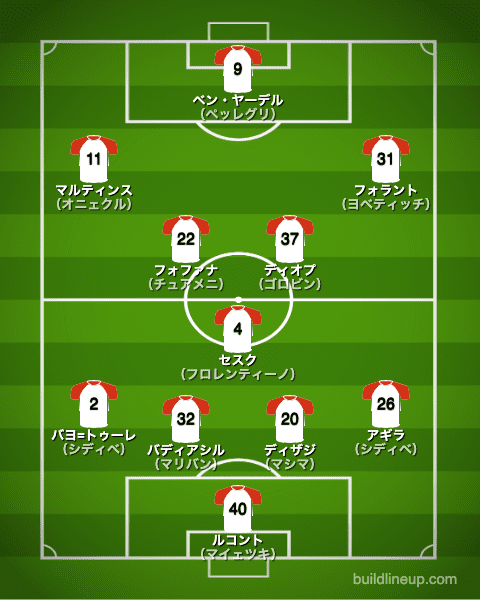 Asモナコ 21 選手一覧 フォーメーション スタメン ラ リ ル レ ロイすん