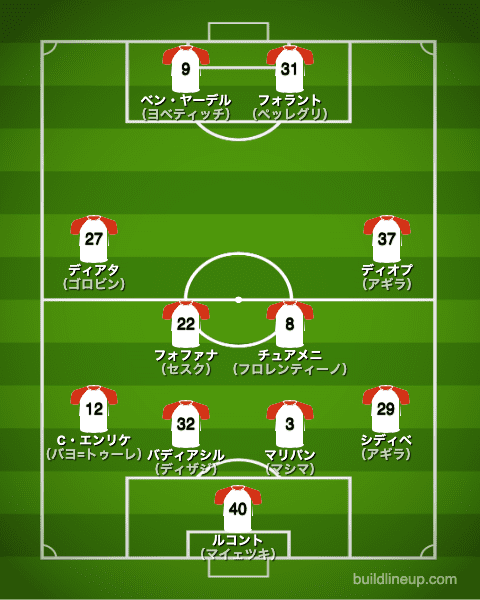 Asモナコ 21 選手一覧 フォーメーション スタメン ラ リ ル レ ロイすん