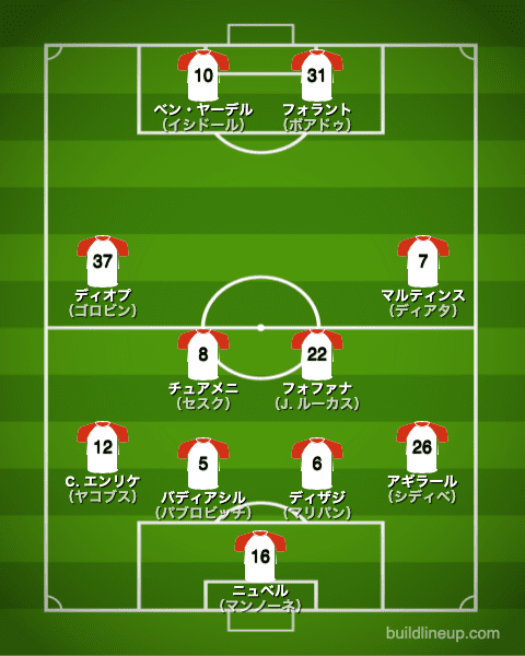 モナコ21-22開幕直後のフォーメーション（スタメン）