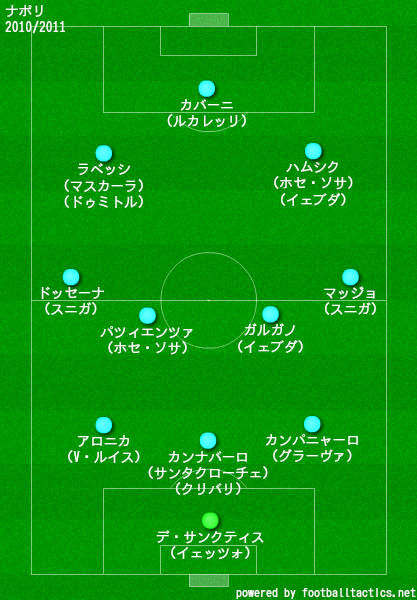 ナポリの歴代フォーメーション 成績 10 19 ラ リ ル レ ロイすん