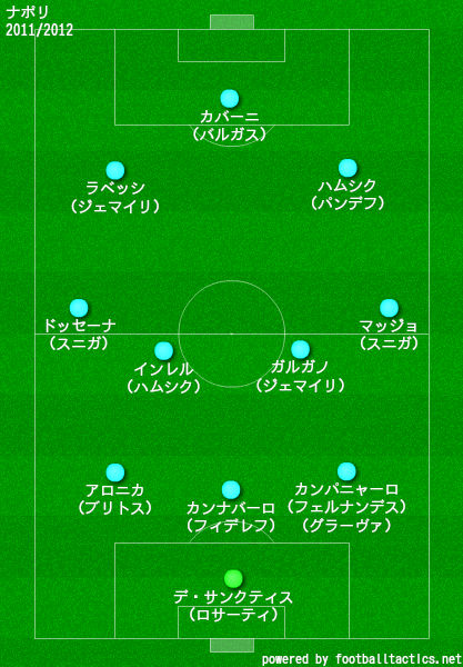 ナポリの歴代フォーメーション 成績 10 19 ラ リ ル レ ロイすん