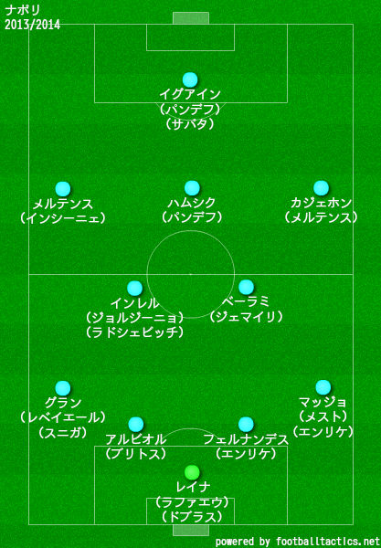 ナポリの歴代フォーメーション 成績 10 19 ラ リ ル レ ロイすん
