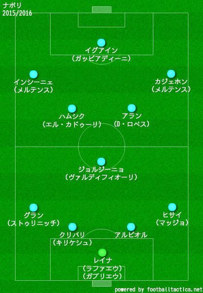 ナポリの歴代フォーメーション 成績 10 19 ラ リ ル レ ロイすん