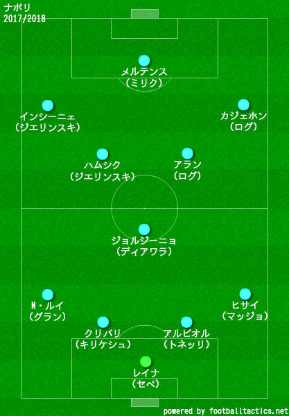 ナポリの歴代フォーメーション 成績 10 19 ラ リ ル レ ロイすん