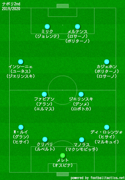 Sscナポリ 19 選手一覧 フォーメーション ラ リ ル レ ロイすん