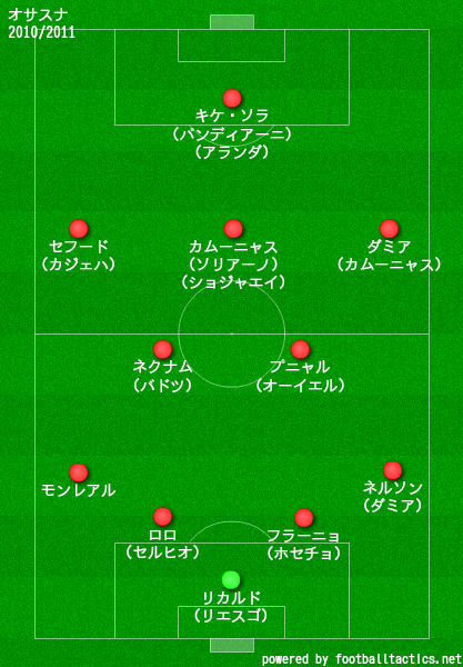 オサスナの歴代フォーメーション 成績 10 19 ラ リ ル レ ロイすん