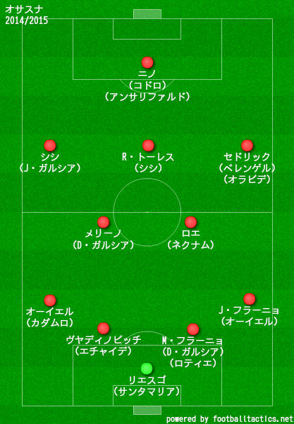 オサスナ2014/2015布陣