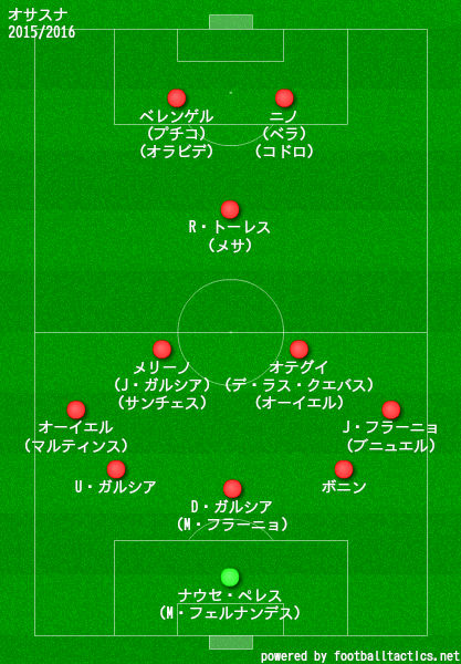 オサスナ2015/2016布陣