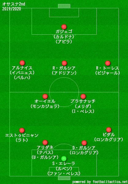 オサスナ2019/2020フォーメーション2nd