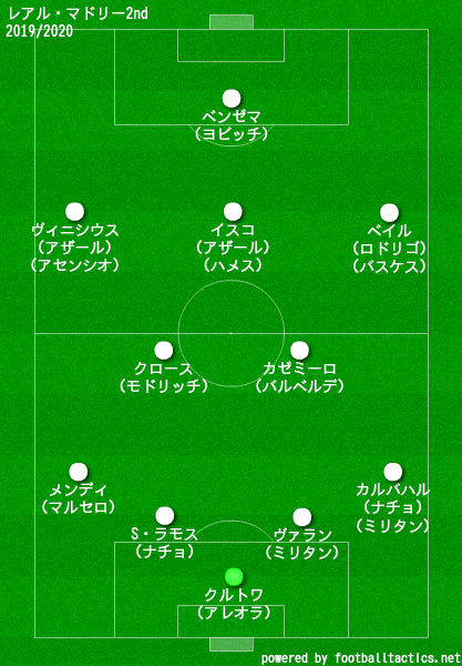 レアル マドリードcf 19 選手一覧 フォーメーション ラ リ ル レ ロイすん