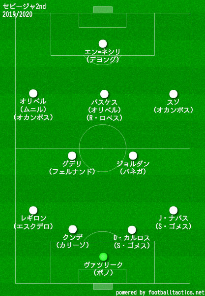 セビージャfc 19 選手一覧 フォーメーション ラ リ ル レ ロイすん