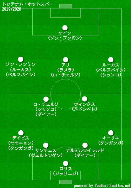 トッテナム ホットスパーfc 19 選手一覧 フォーメーション ラ リ ル レ ロイすん