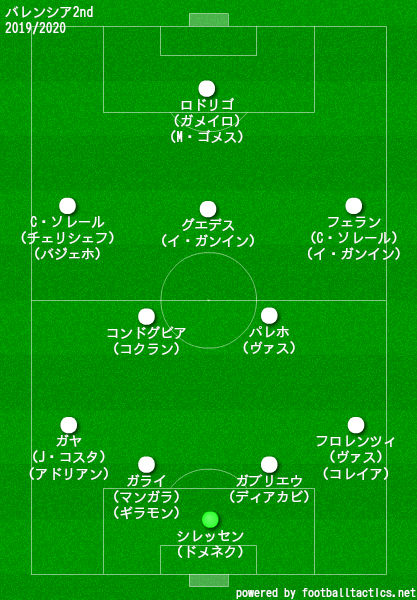 バレンシア2019/2020フォーメーション2nd