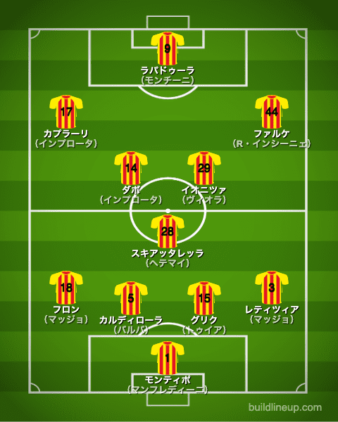 ベネベント20-21開幕直後のフォーメーション（スタメン）