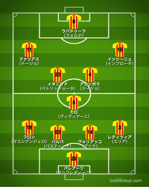 ベネベント21-22フォーメーション（スタメン）