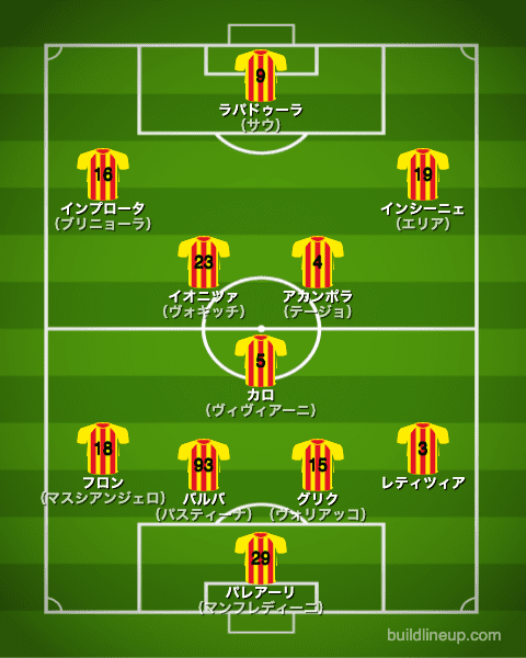 ベネベント21-22開幕直後のフォーメーション（スタメン）