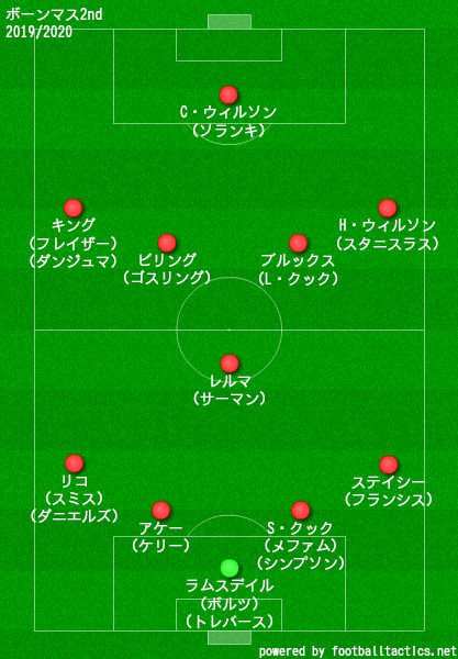 ボーンマス2019/2020フォーメーション2nd