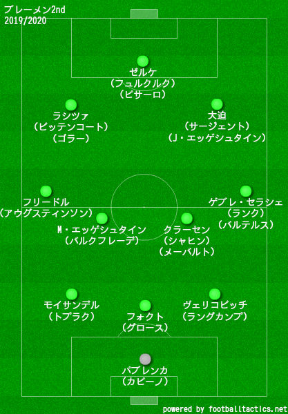 ブレーメン2019/2020フォーメーション2nd