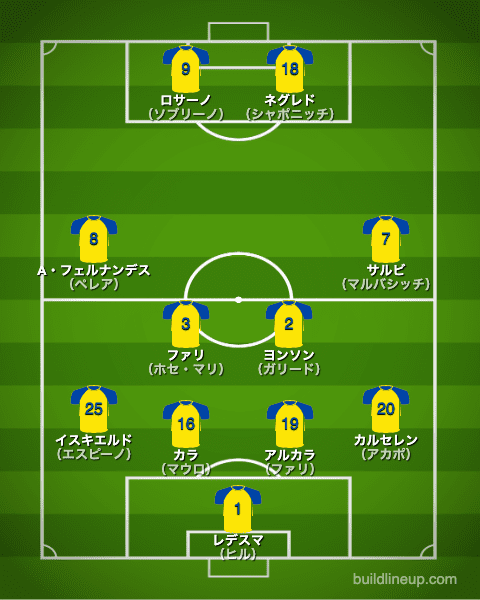 カディスcf 21 選手一覧 フォーメーション スタメン ラ リ ル レ ロイすん カディスcf 21 選手一覧 フォーメーション スタメン ラ リ ル レ ロイすん