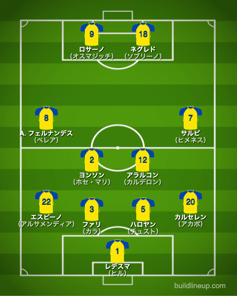 カディス21-22開幕直後のフォーメーション（スタメン）