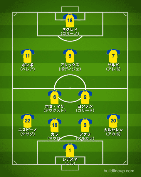 カディス20-21開幕直後のフォーメーション（スタメン）