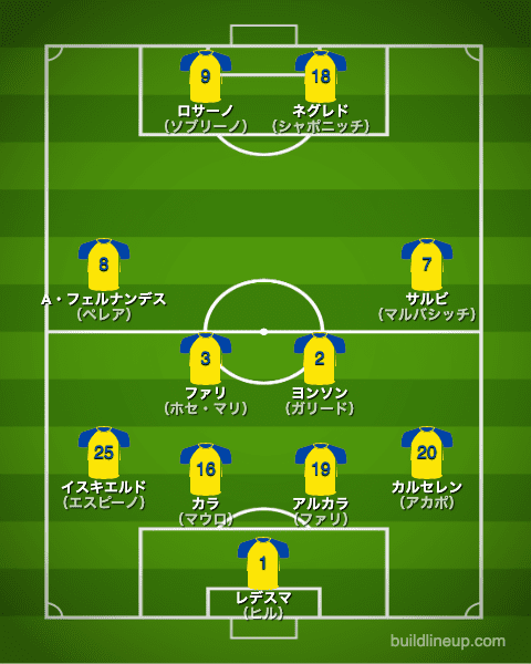 カディス20-21中盤戦のフォーメーション（スタメン）