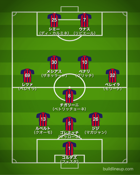 クロトーネ20-21フォーメーション（スタメン）