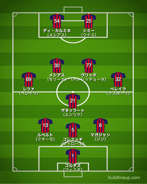 クロトーネ20-21中盤戦のフォーメーション（スタメン）