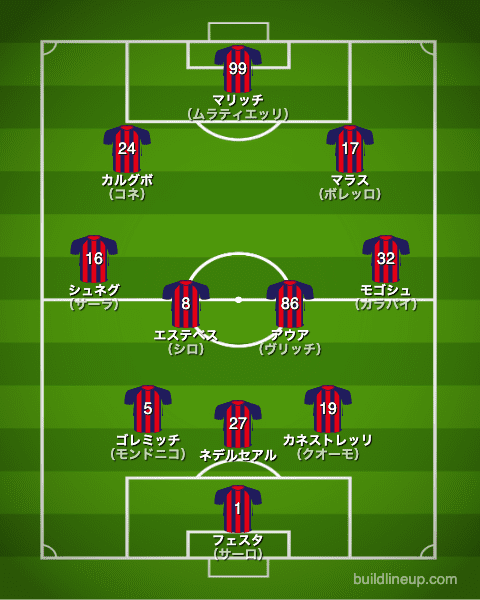 クロトーネ21-22フォーメーション（スタメン）