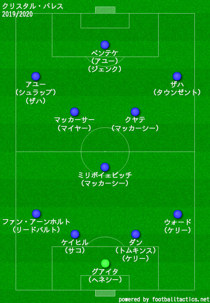 クリスタルパレス2019/2020／フォーメーション