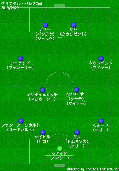 クリスタルパレス2019/2020／フォーメーション2nd