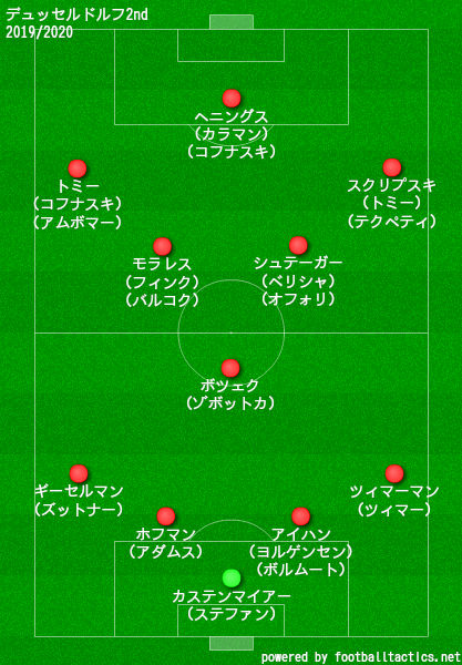 デュッセルドルフ2019/2020フォーメーション2nd