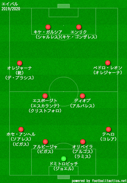 エイバル2019/2020フォーメーション